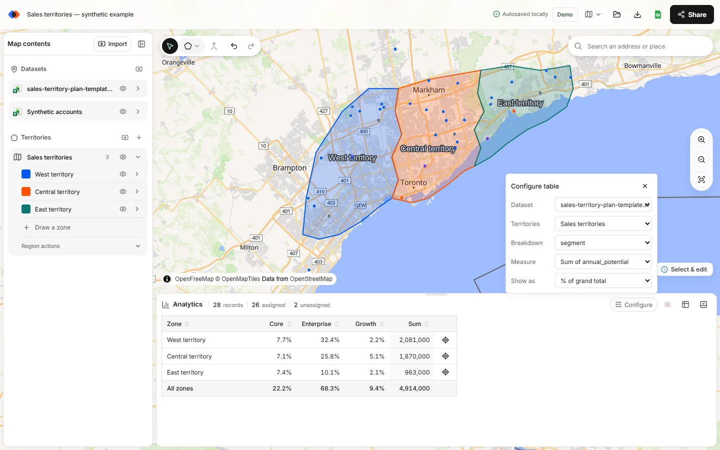 TerritoryKit Configure table settings with Measure set to Sum of annual_potential and Show as set to % of grand total, above a pivot of West, Central and East territories.