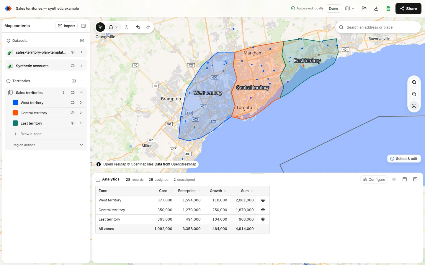 TerritoryKit map with Excel accounts in West, Central and East sales territories and an analytics pivot summing annual potential per territory by segment.